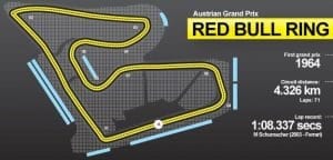 Austrian Grand Prix 2016 Preview